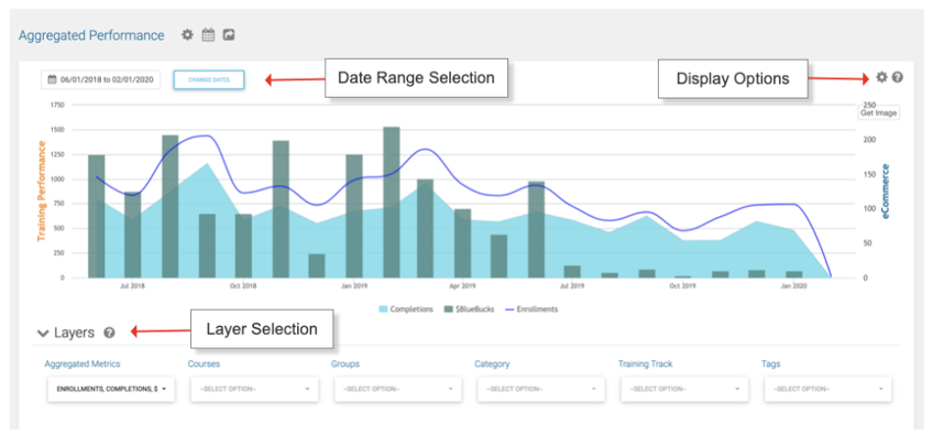 Rolling dashboard