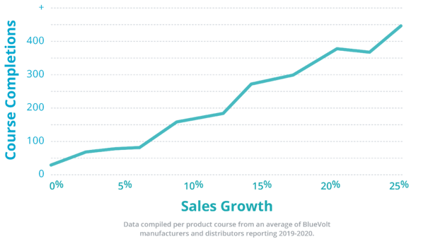 sales_chart_3