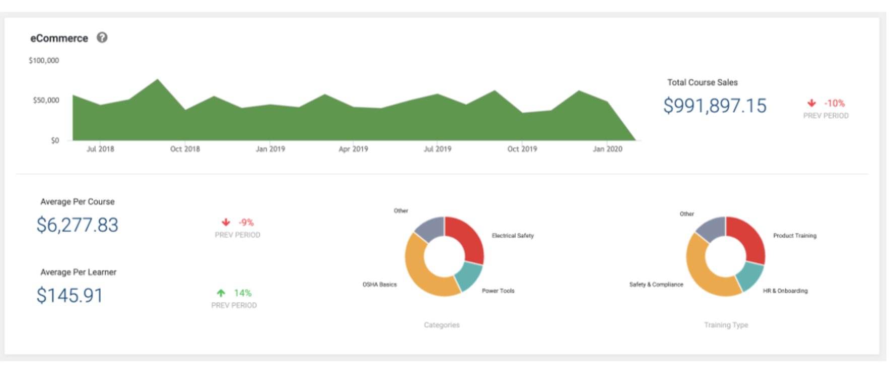 Business Intelligence Dashboards 3