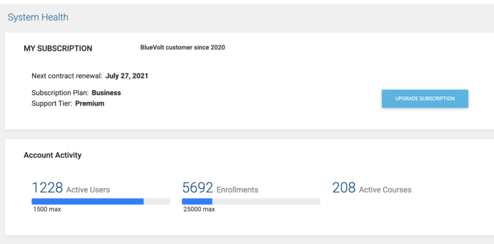 Business Intelligence Dashboards 5