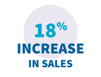 18% increase in sales