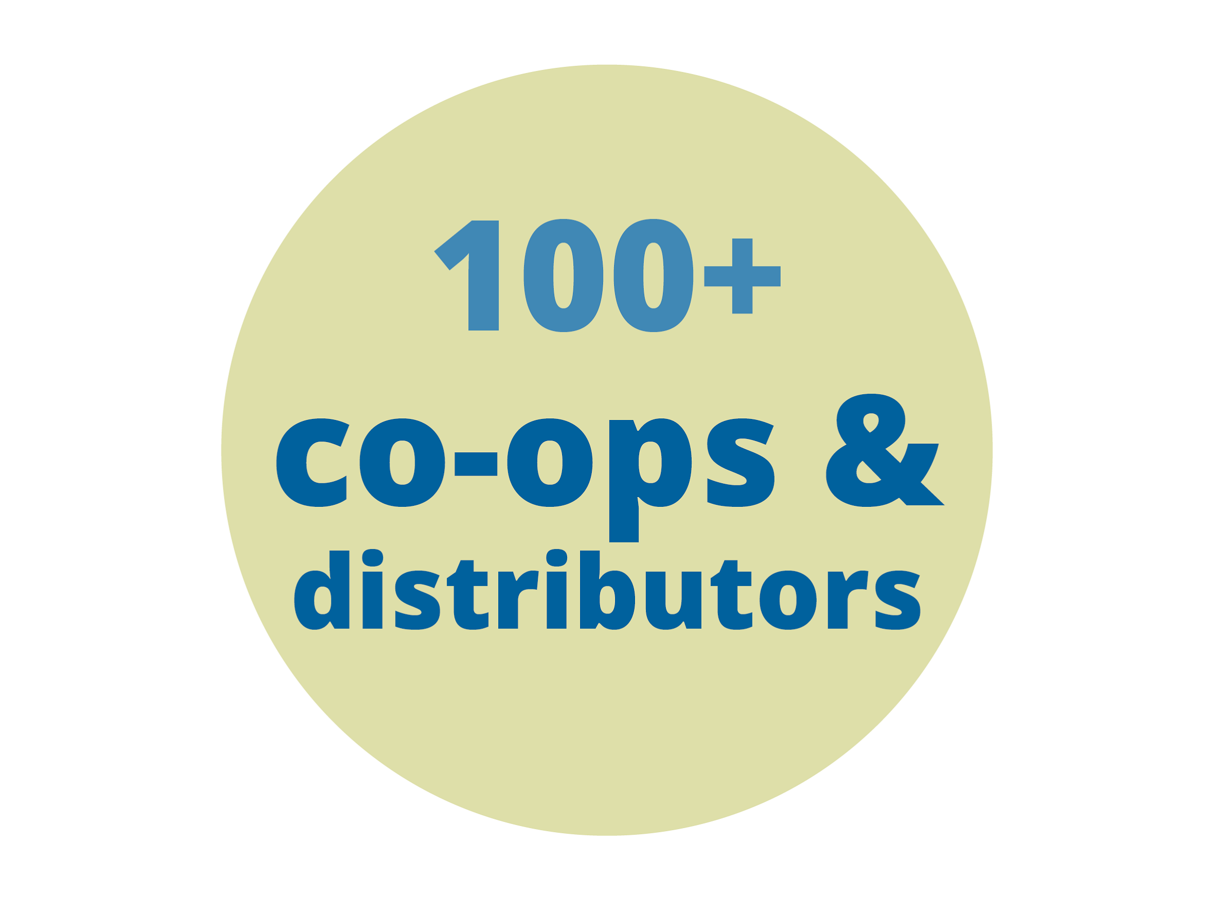 NewStats_2023-co-ops-distributors