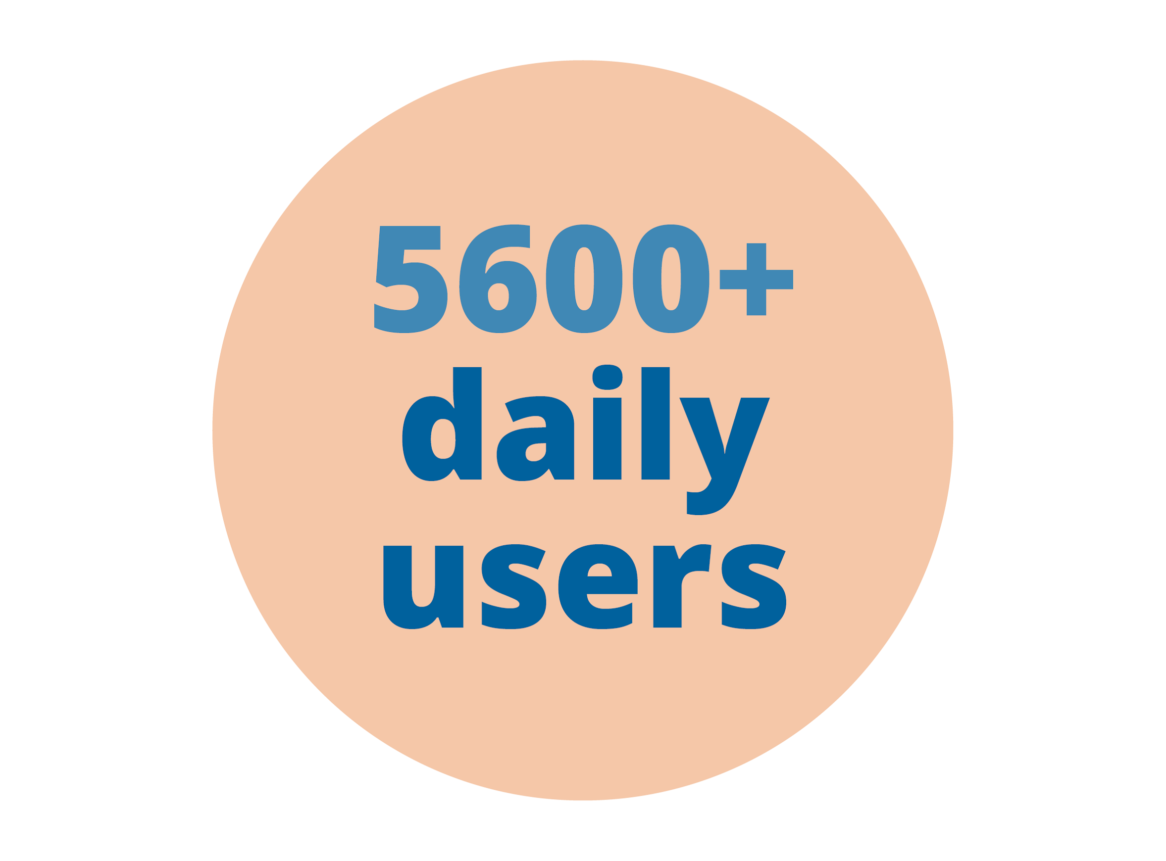 NewStats_2023-daily-users
