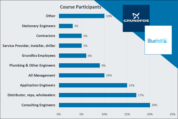 Course participants by career field data